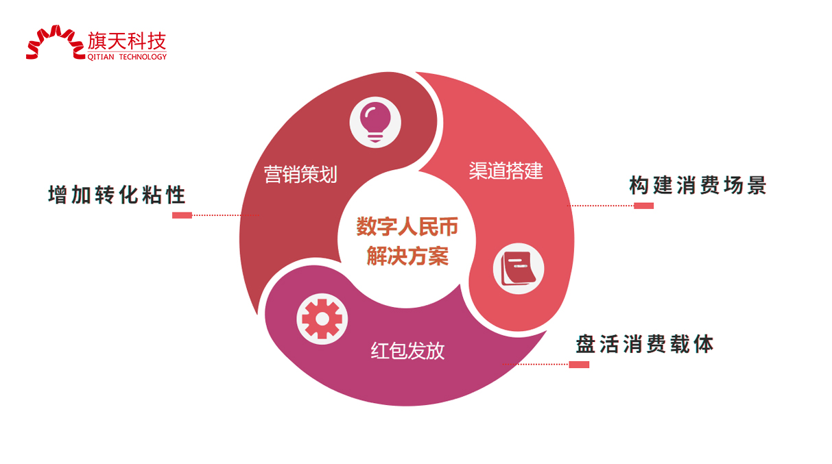 旗天科技 數(shù)字人民幣業(yè)務(wù)布局領(lǐng)先，占據(jù)行業(yè)先發(fā)優(yōu)勢(shì)