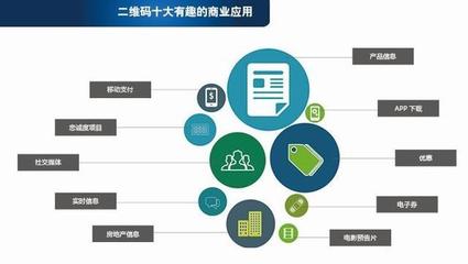 英聯(lián)國(guó)泰-二維碼營(yíng)銷的市場(chǎng)優(yōu)劣勢(shì)