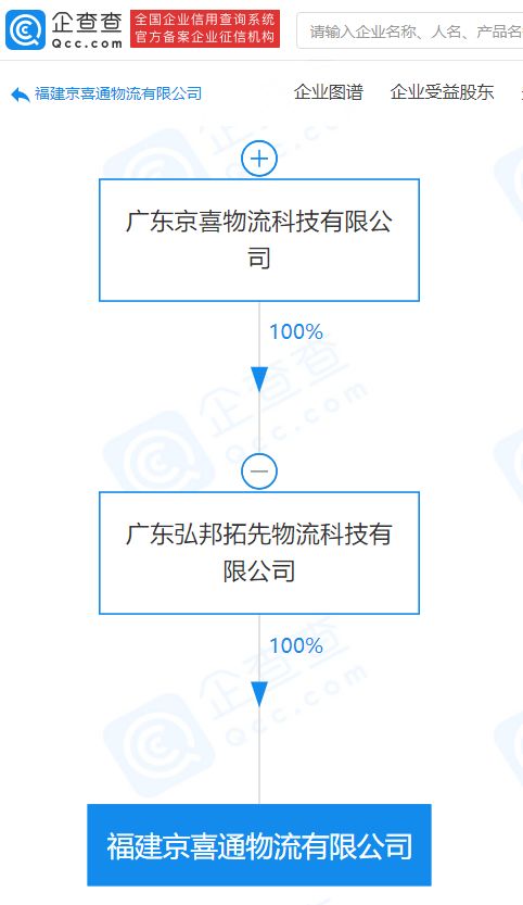 京喜物流關(guān)聯(lián)企業(yè)成立新公司，拓展互聯(lián)網(wǎng)銷售與科技服務(wù)新布局