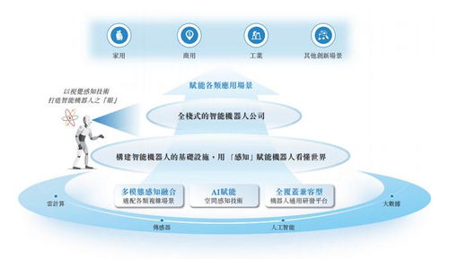 深圳機(jī)器人公司赴港IPO 華科大校友創(chuàng)業(yè)深耕物聯(lián)網(wǎng)，割草機(jī)器人銷量破萬