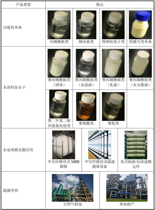 富淼科技今起招股 水基工業(yè)領(lǐng)域服務(wù)領(lǐng)先者，以自主研發(fā)賦能進(jìn)口替代